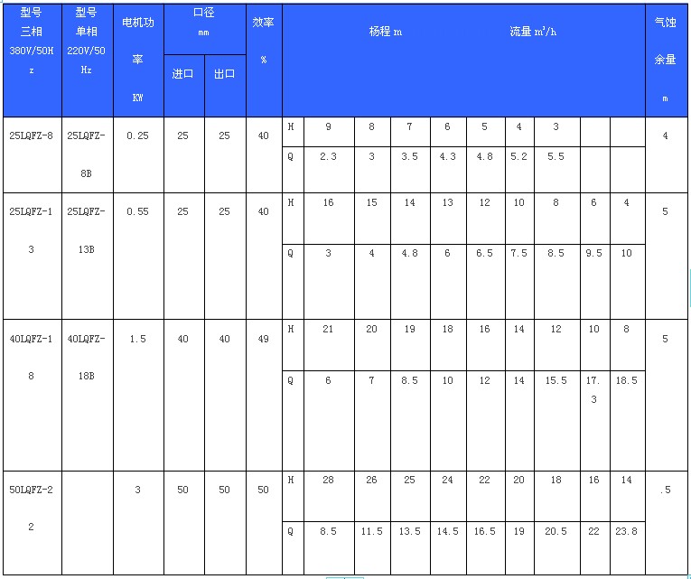 LQFZ直聯(lián)式不銹鋼耐腐蝕離心泵