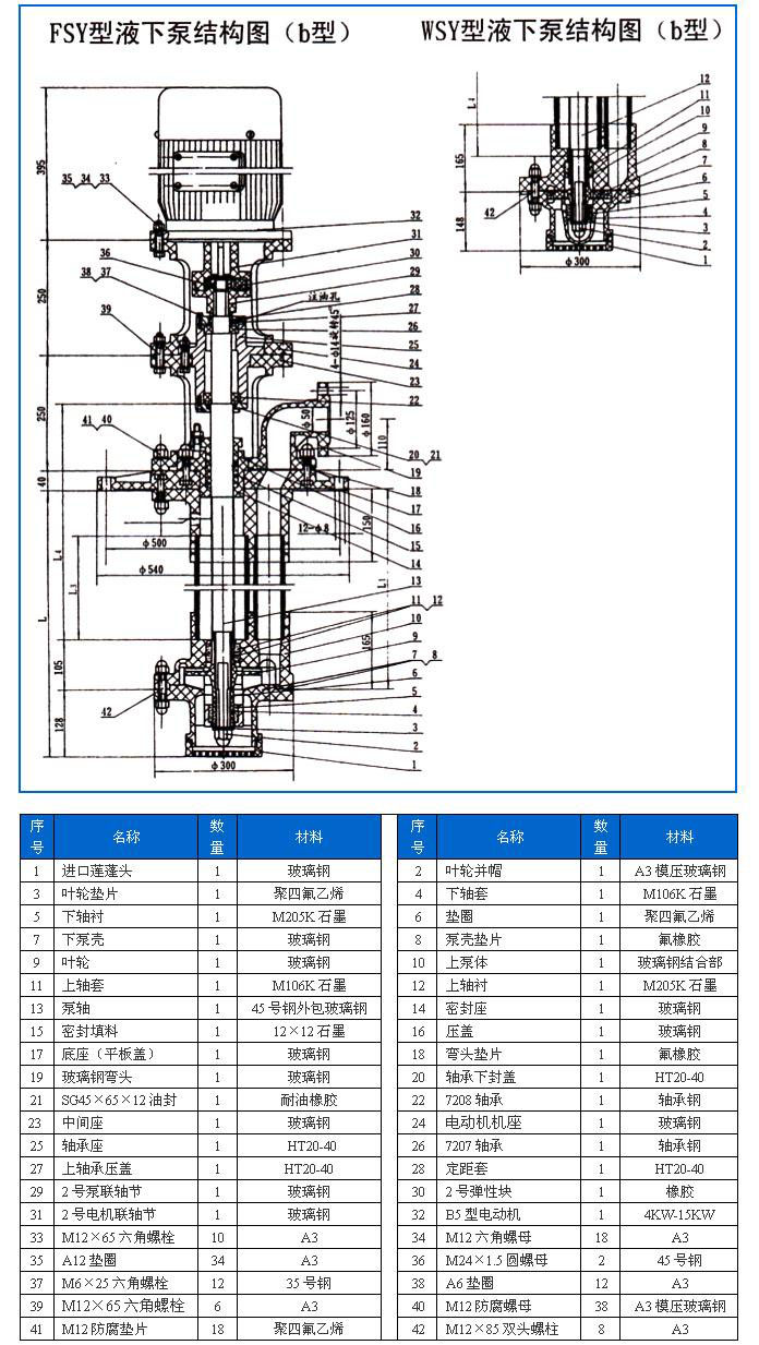 FSY型、WSY型立式玻璃鋼液下泵