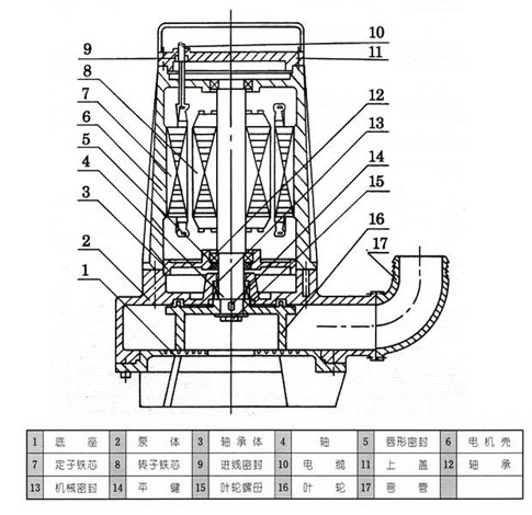 AS、AV型潛水式排污泵