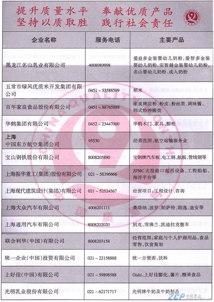 上海中成泵業受邀參加2010年全國質量月活動